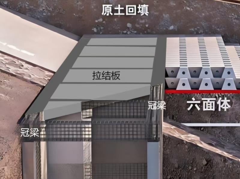 奮戰(zhàn)開(kāi)門(mén)紅 | 永定河盧梁段綜合提升工程第二標(biāo)段冠梁拉結(jié)板施工全部完成 奮戰(zhàn)開(kāi)門(mén)紅 | 永定河盧梁段綜合提升工程第二標(biāo)段冠梁拉結(jié)板施工全部完成