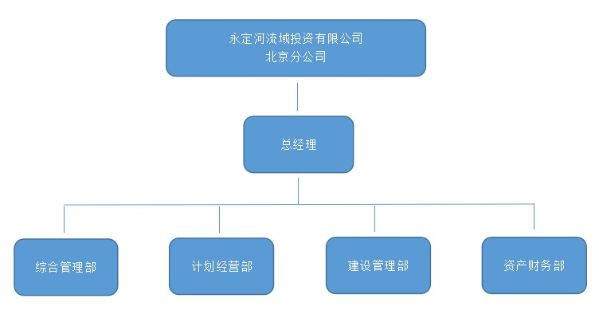 北京分公司 北京分公司
