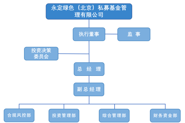 基金公司 基金公司