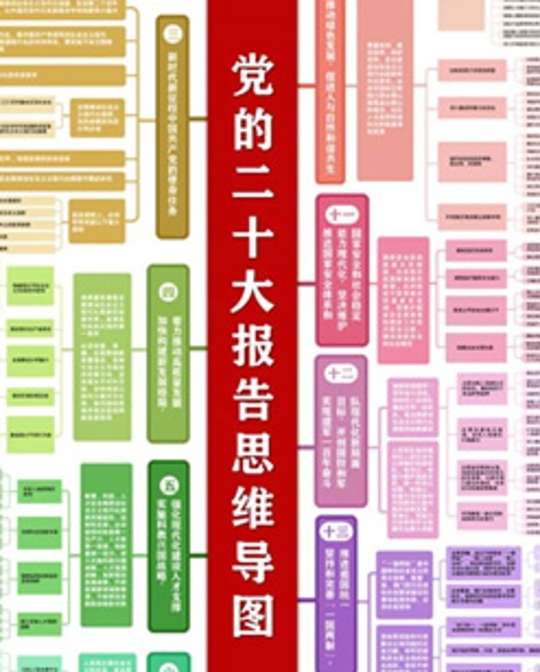 收好這份思維導圖，一起學習黨的二十大報告